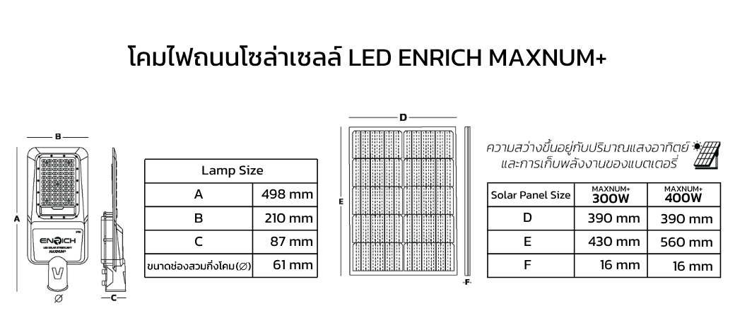DI-โคมไฟถนนโซล่าเซลล์ LED ENRICH MAXNUM+