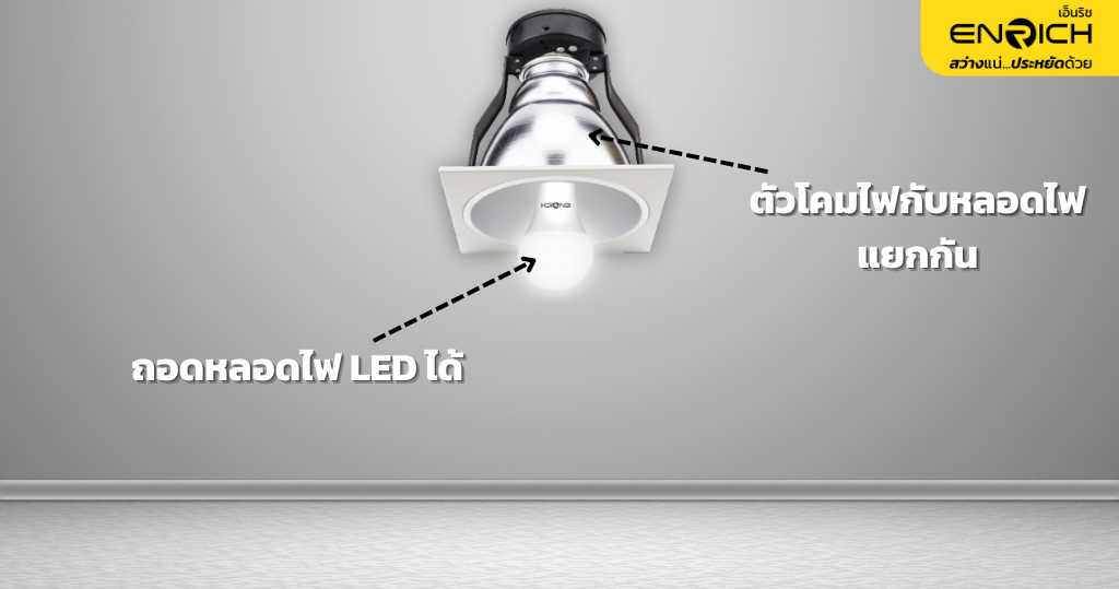 Downlight Retrofit