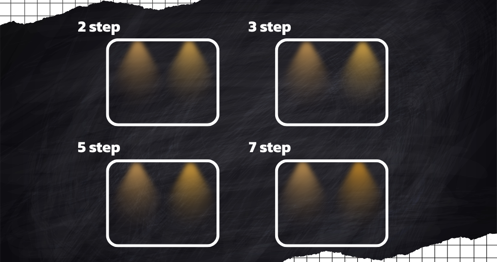 ความต่างของ MacAdam Step
