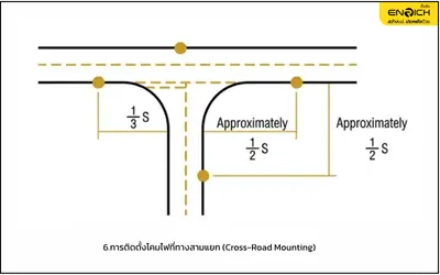 การติดตั้งโคมไฟถนนทางสามแยก