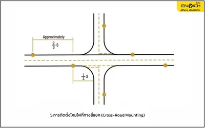 ติดตั้งโคมไฟถนนทางสี่แยก
