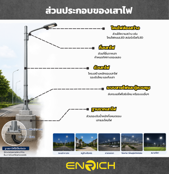องค์ประกอบเสาไฟ